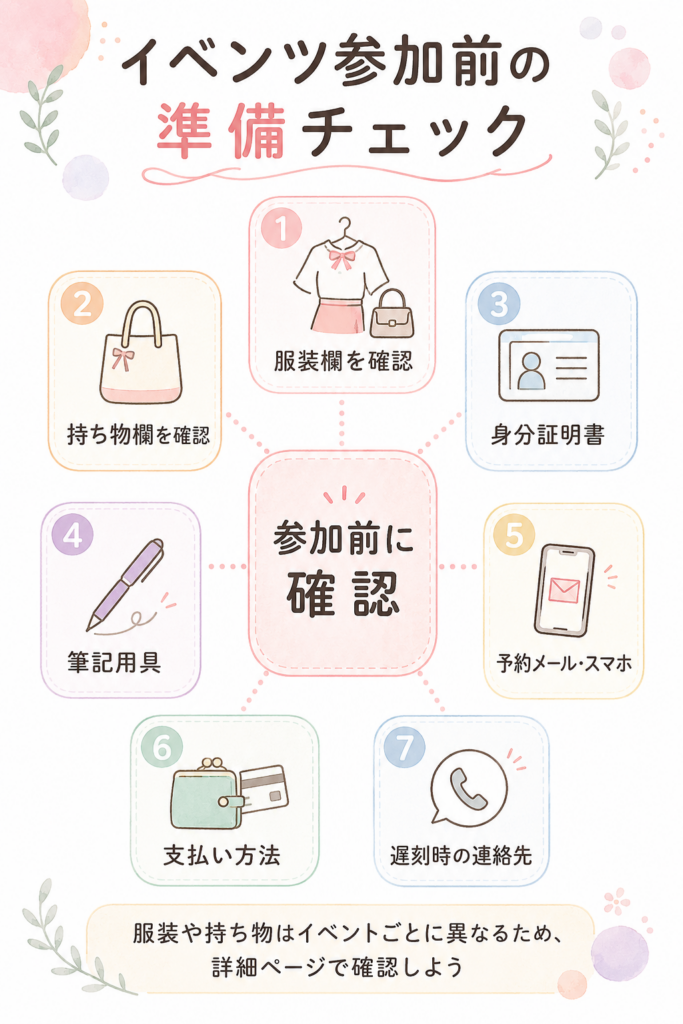 イベンツ(e-venz)参加前に確認したい準備全体マップ