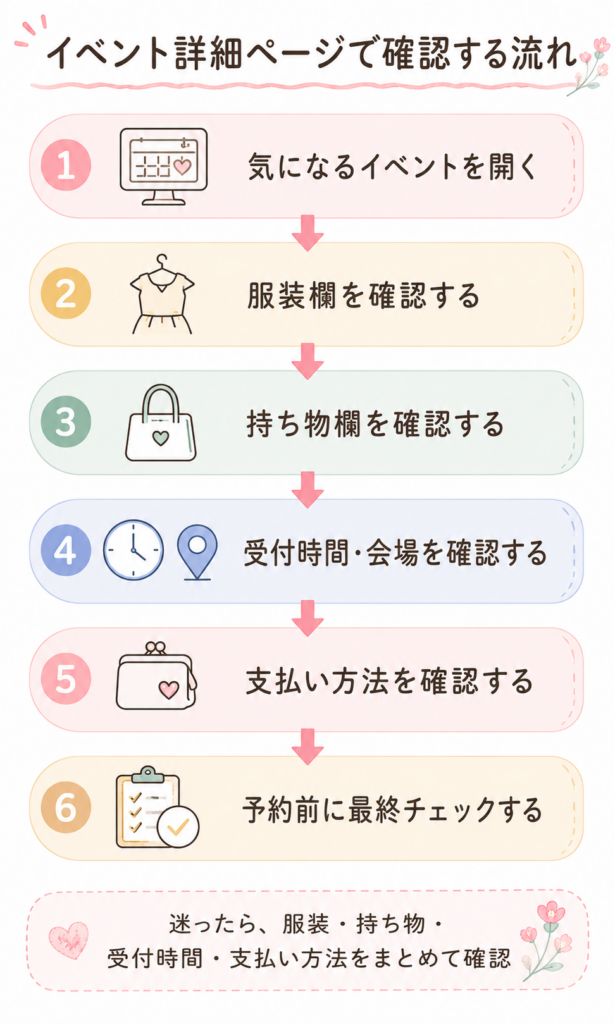 服装・持ち物はイベント詳細ページで確認する流れ