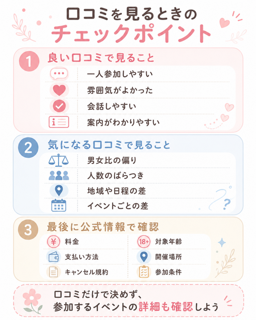 口コミを見るときのチェックポイント整理図