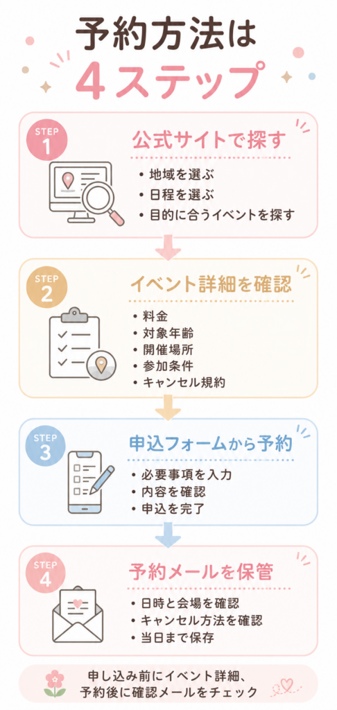 イベンツ（e-venz）の予約方法4ステップ