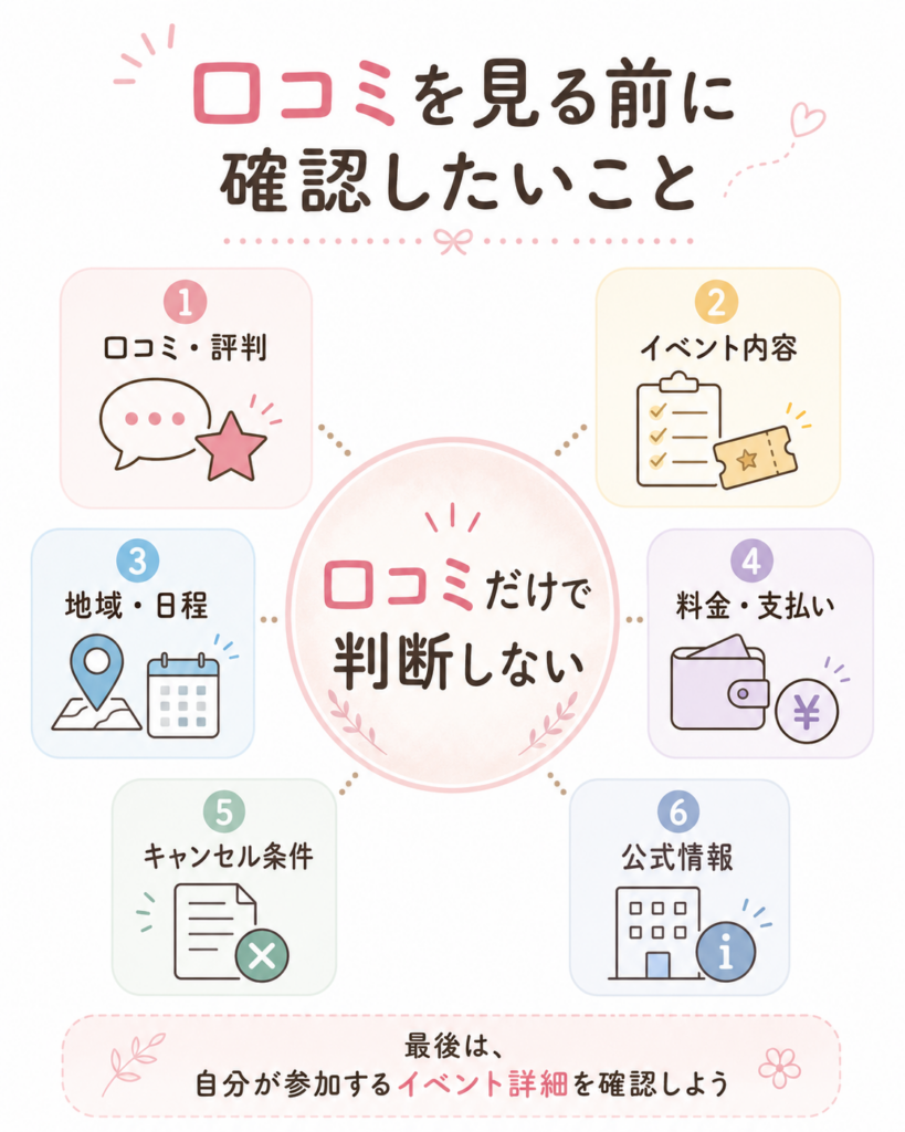口コミを見る前に知っておきたい判断ポイント