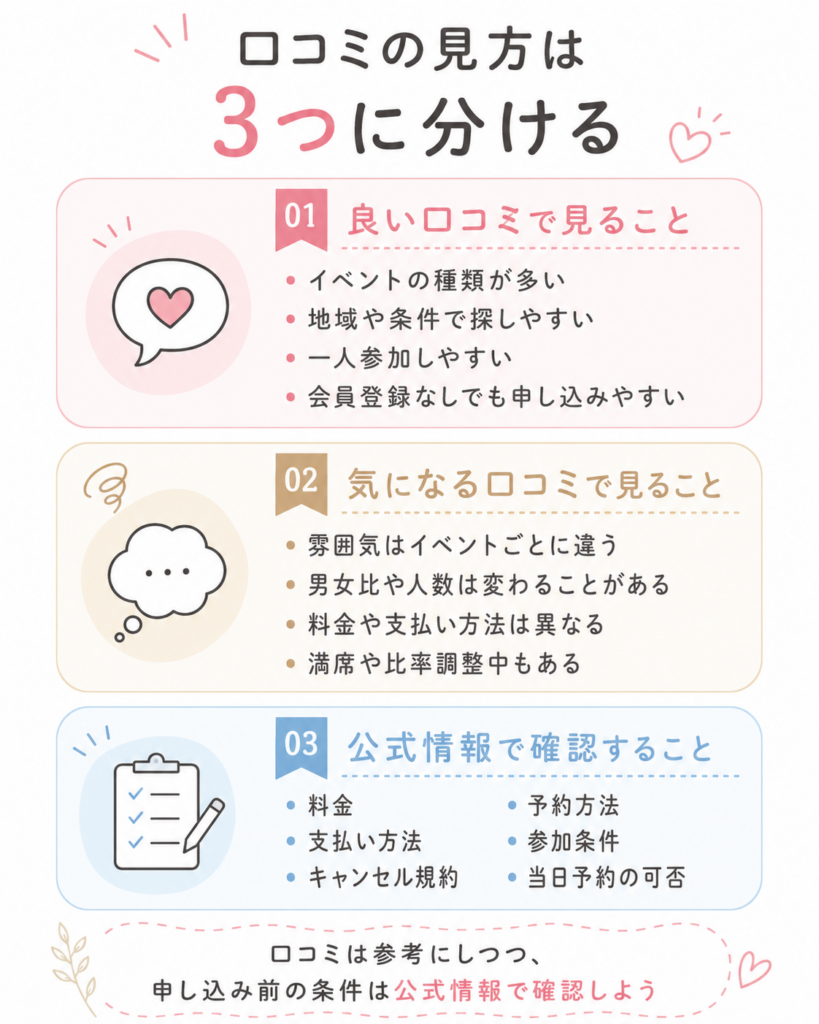 良い口コミ・気になる口コミ・公式情報の見方
