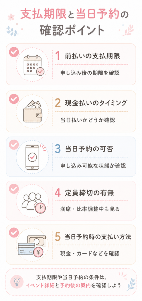 支払期限と当日予約で確認したいこと