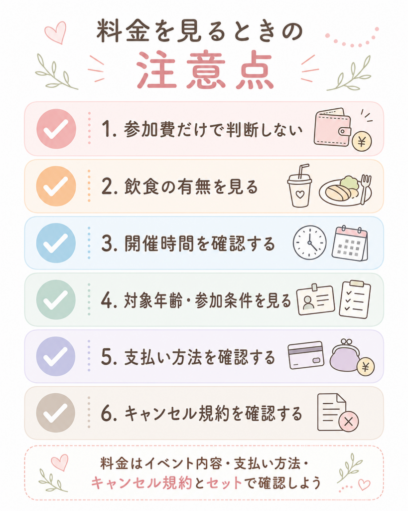 料金を見るときの注意点チェックリスト