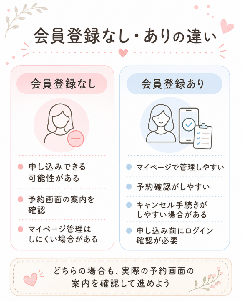 会員登録なし・ありの違い