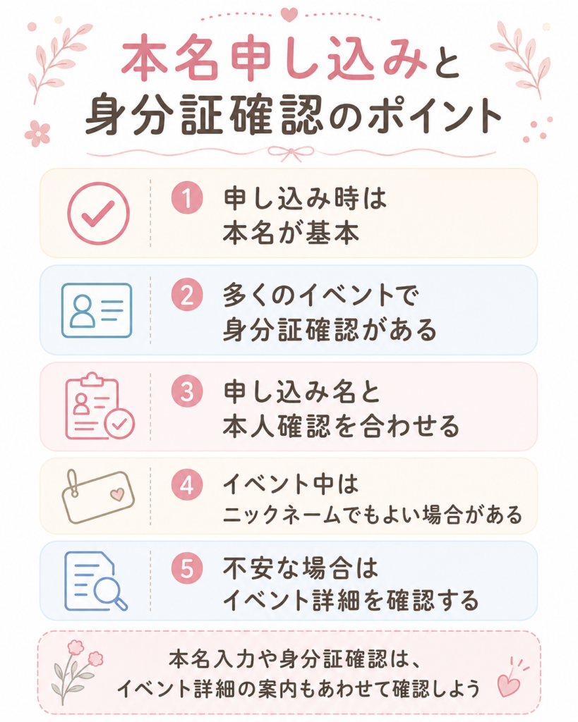 本名申し込みと身分証確認のポイント