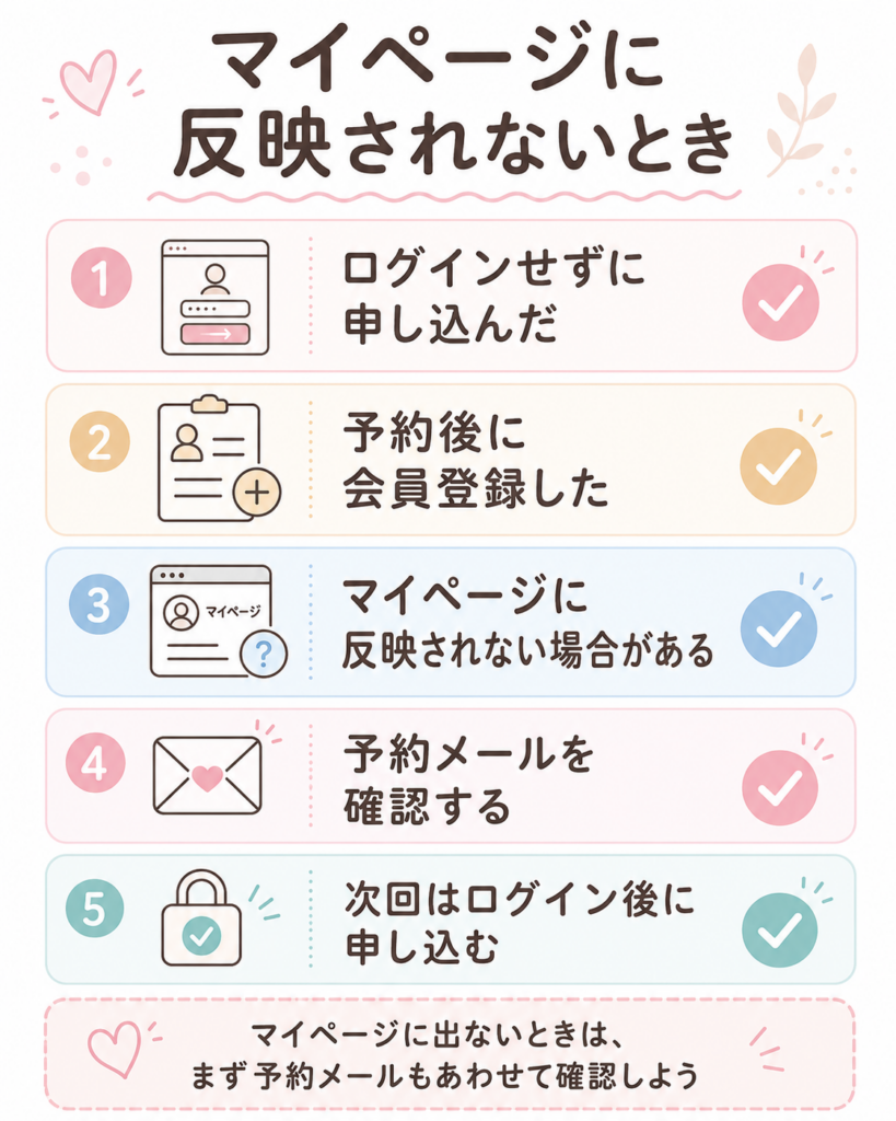 マイページに予約が反映されないときの主な原因