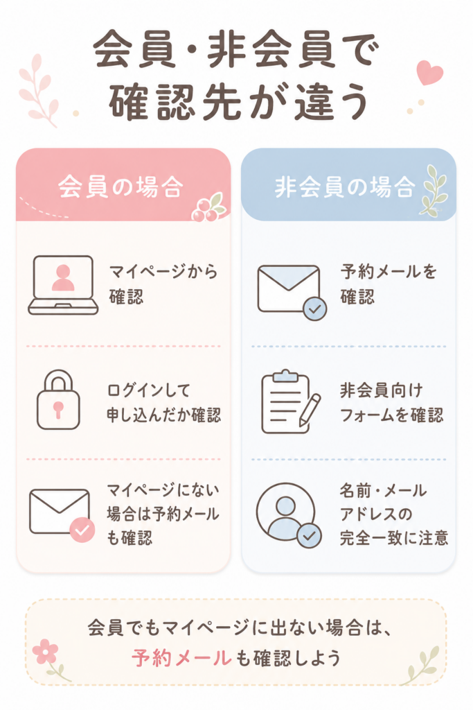会員・非会員のキャンセル方法の違い