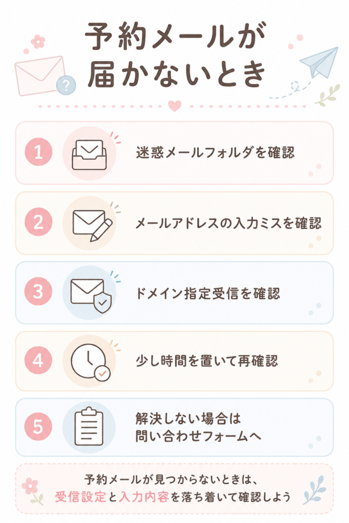 予約メールが届かないときの確認チェックリスト