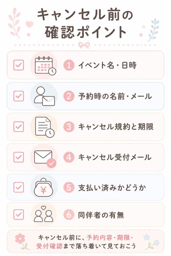 キャンセル前に確認すべきポイントチェックリスト