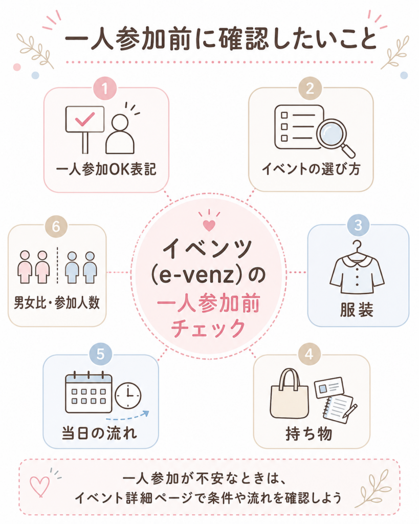 イベンツ(e-venz)の一人参加前に知っておきたい全体マップ