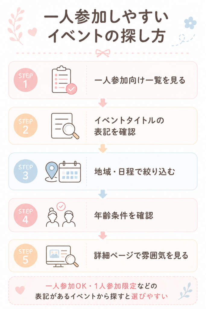 一人参加で浮きにくいイベントの特徴