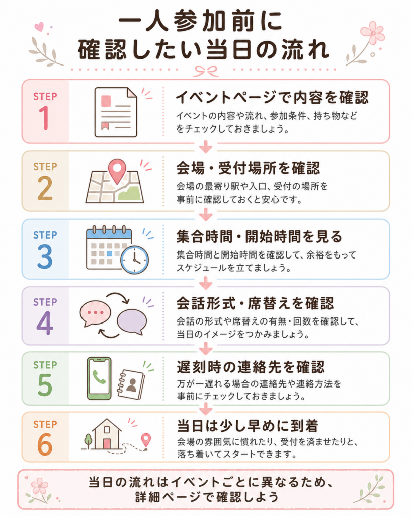 一人参加前に確認したい当日の流れ