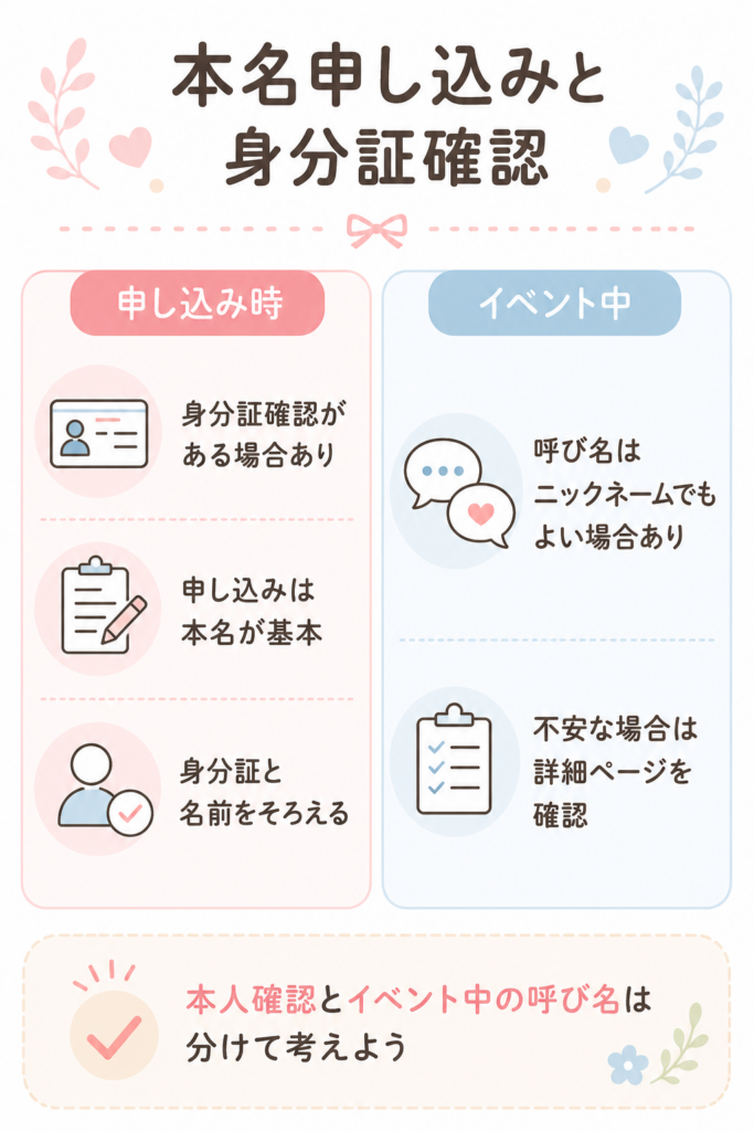 本名申し込みと身分証確認のポイント